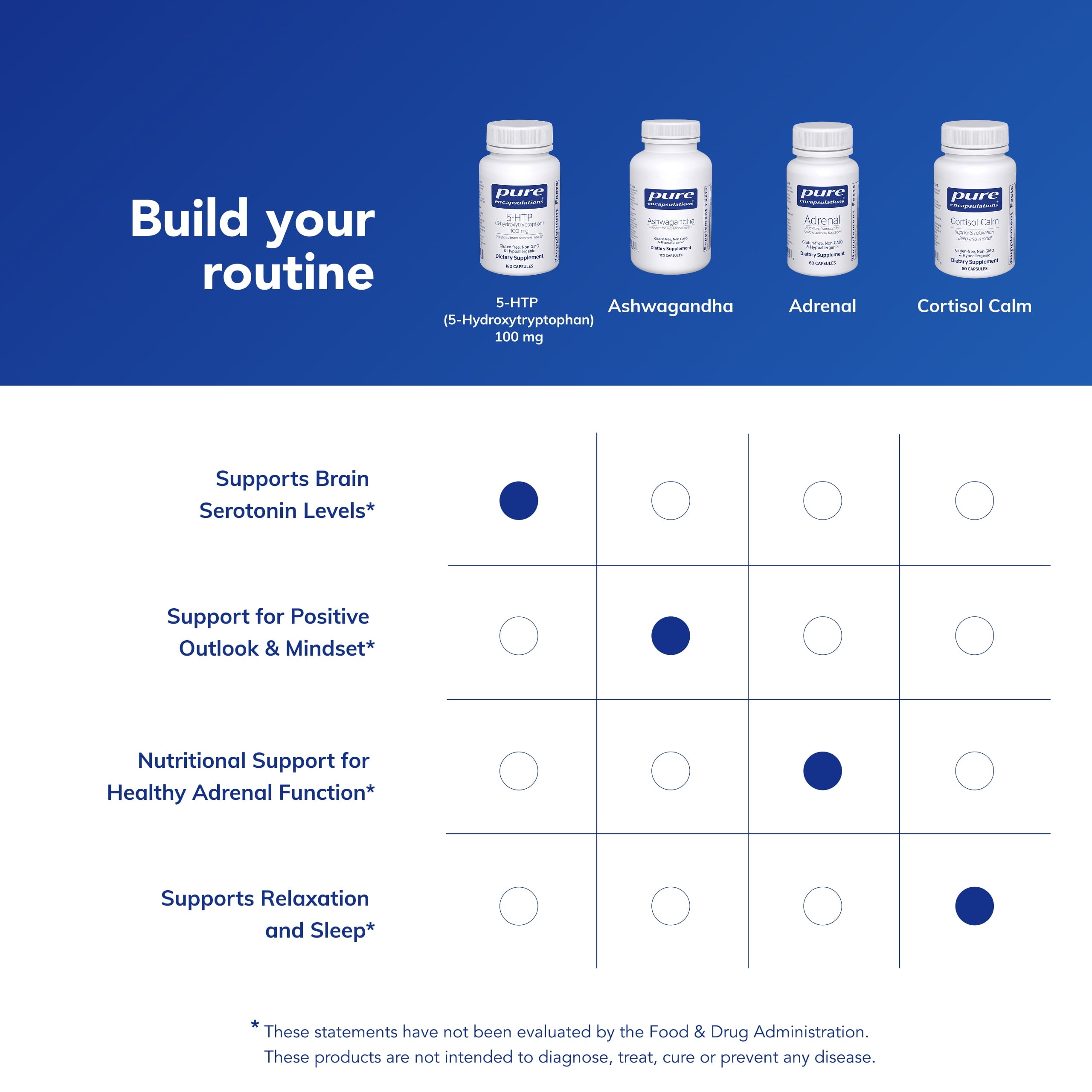 5-HTP 100 Mg - Brain Health, Sleep Regulation & Appetite Support* - 5-Hydroxytryptophan - Gluten Free & Non-Gmo - 180 Capsules