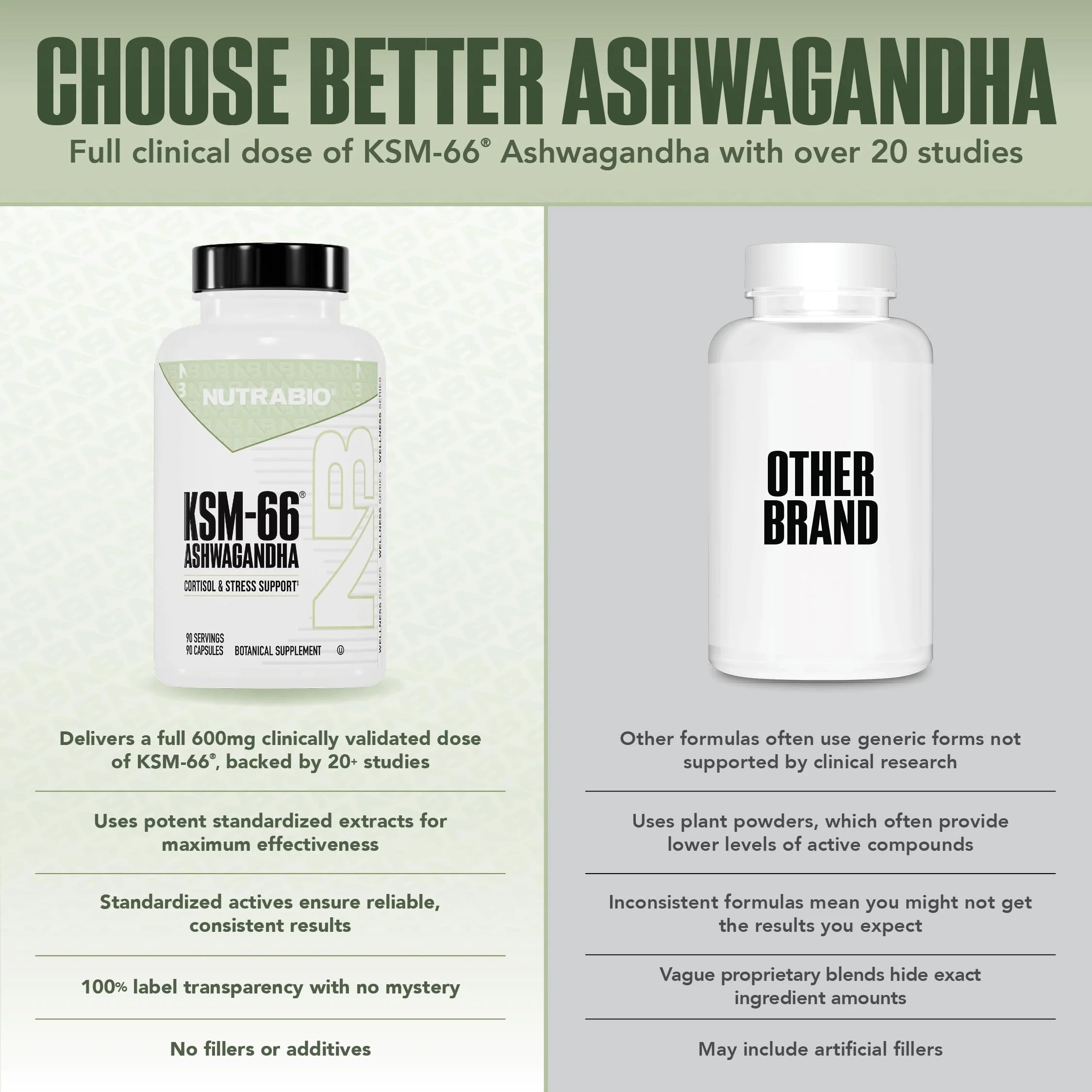 Ashwagandha KSM-66 Herbal Supplement for Better Overall Well-Being- Ashwagandha Supplement- 600Mg - 60 Vegetable Capsules