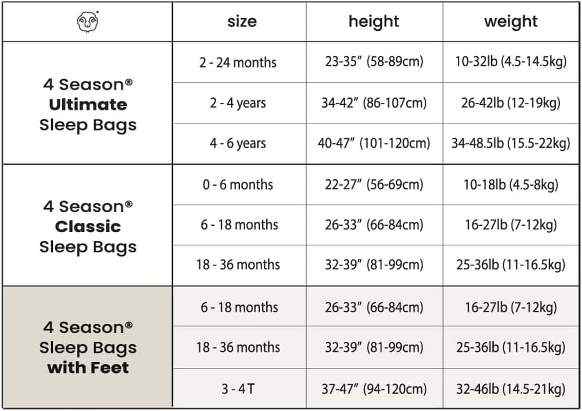 4 Season Baby Sleep Bag with Feet, Merino Wool and Organic Cotton Walker Sleep Bag Sack, Toddler Sleeping Bag, 18-36M, Gray