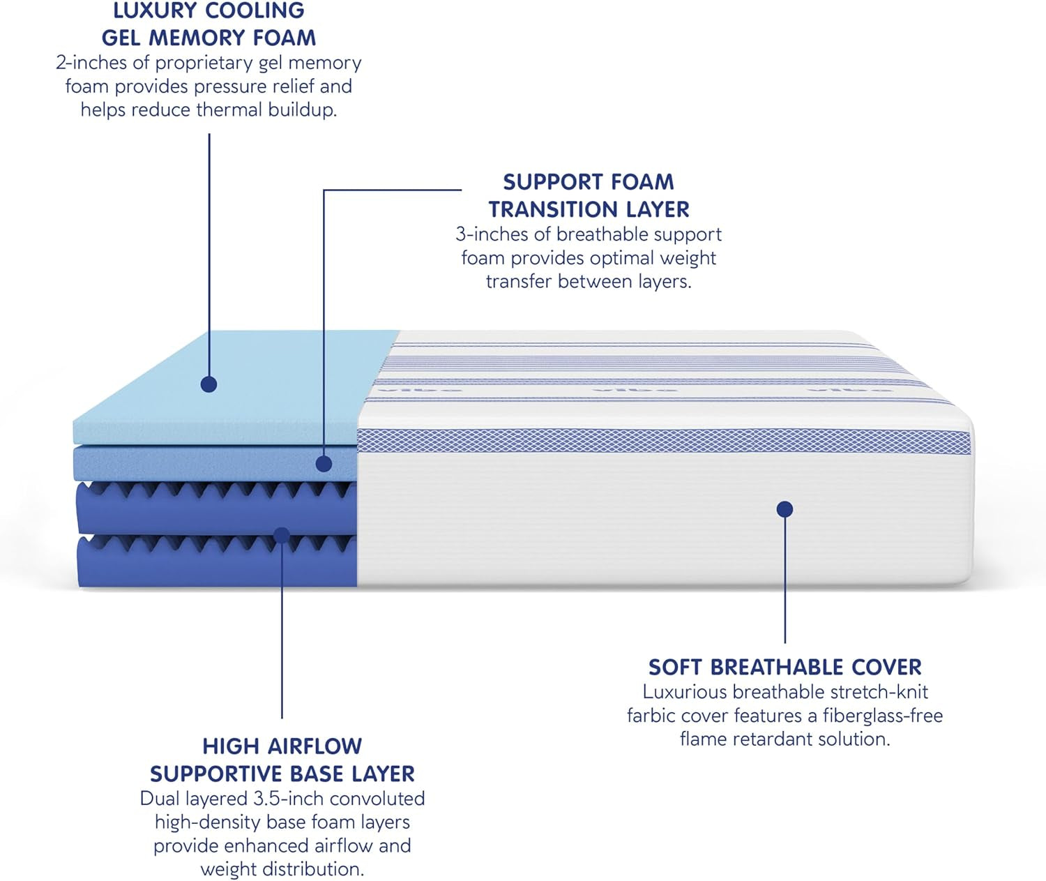 Gel Memory Foam Mattress, 12-Inch Certipur-Us Certified Bed-In-A-Box, Queen, White