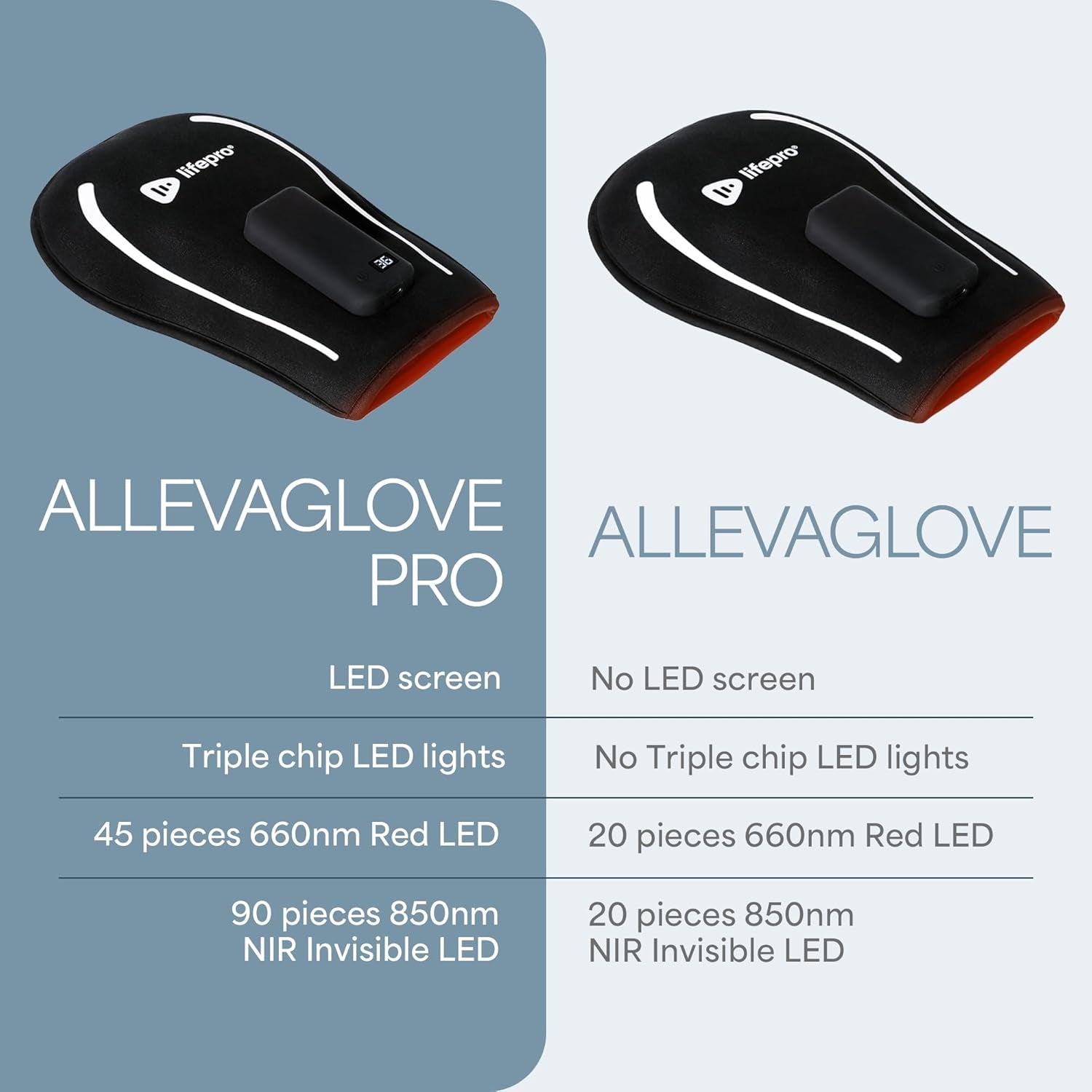 Red Light Therapy for Hands, Feet & Ankles – Cordless Glove & Foot Wrap with Dual Wavelengths (660Nm & 850Nm) Infrared Foot Therapy, Auto Shut-Off Timer for Wellness, Relaxation & Comfort