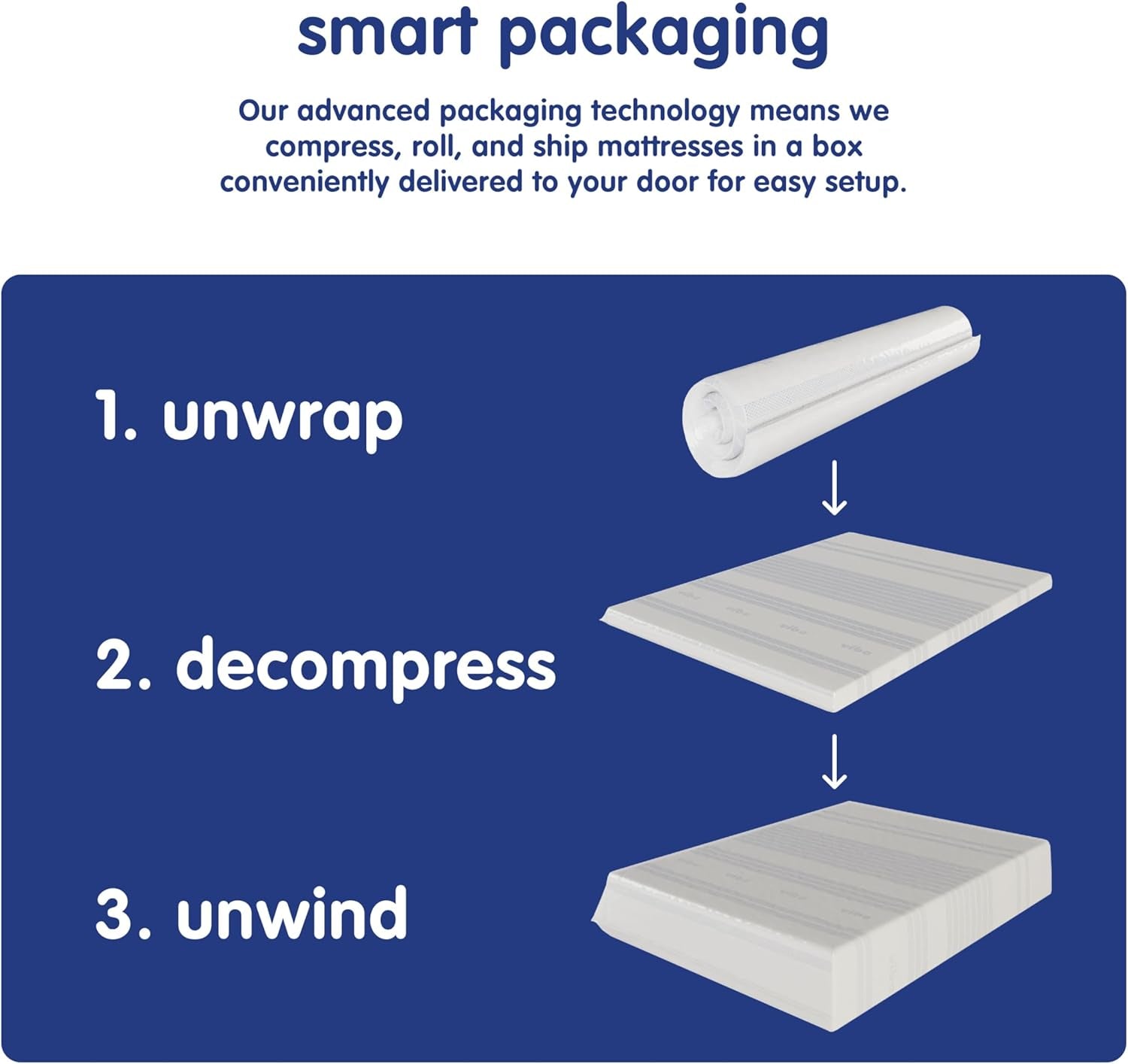 Gel Memory Foam Mattress, 12-Inch Certipur-Us Certified Bed-In-A-Box, Queen, White