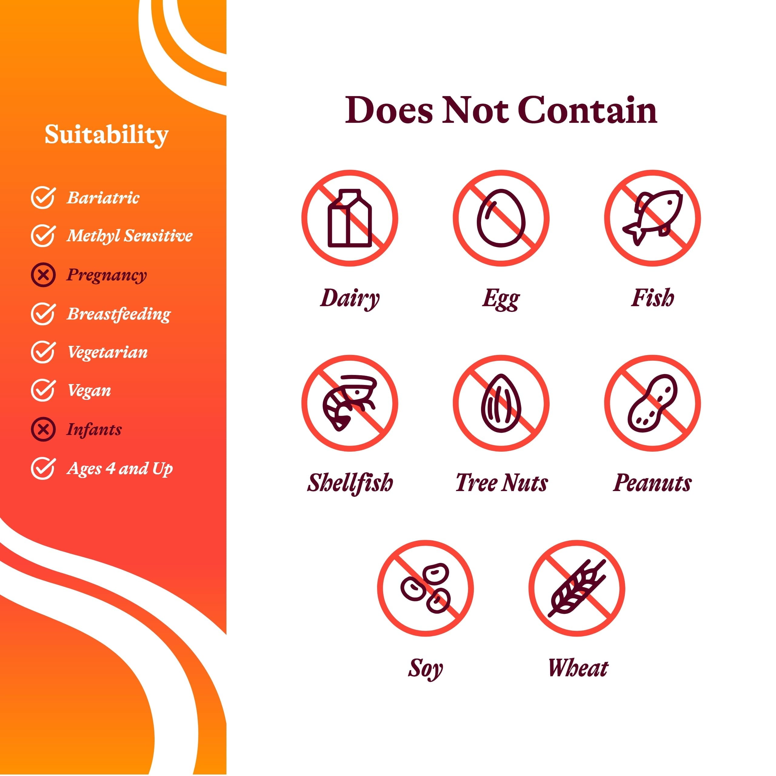 Lithium Orotate - Mineral Supplement Supports Brain Health & Memory - Non-Gmo & Gluten-Free Formula with Low Serving of Lithium - 5 Mg, 100 Capsules