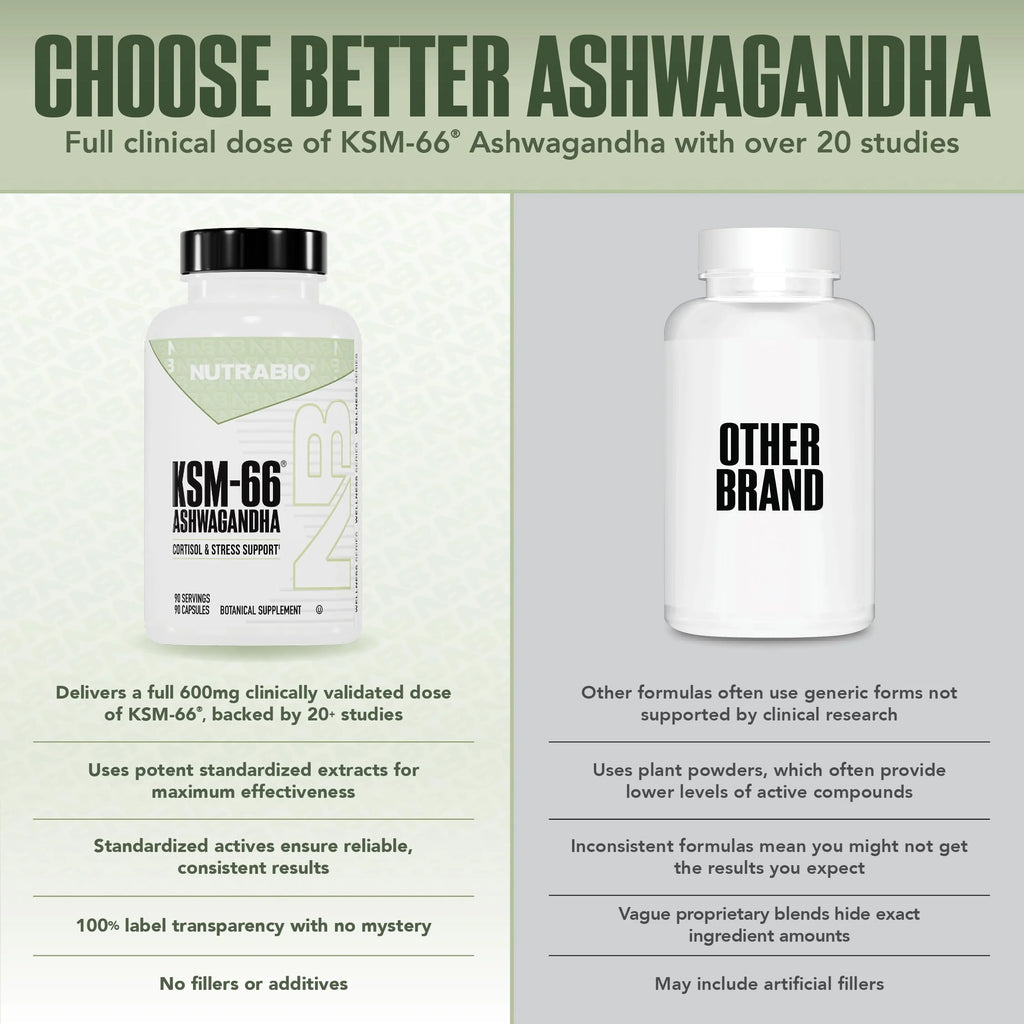 Ashwagandha KSM-66 Herbal Supplement for Better Overall Well-Being- Ashwagandha Supplement- 600Mg - 60 Vegetable Capsules