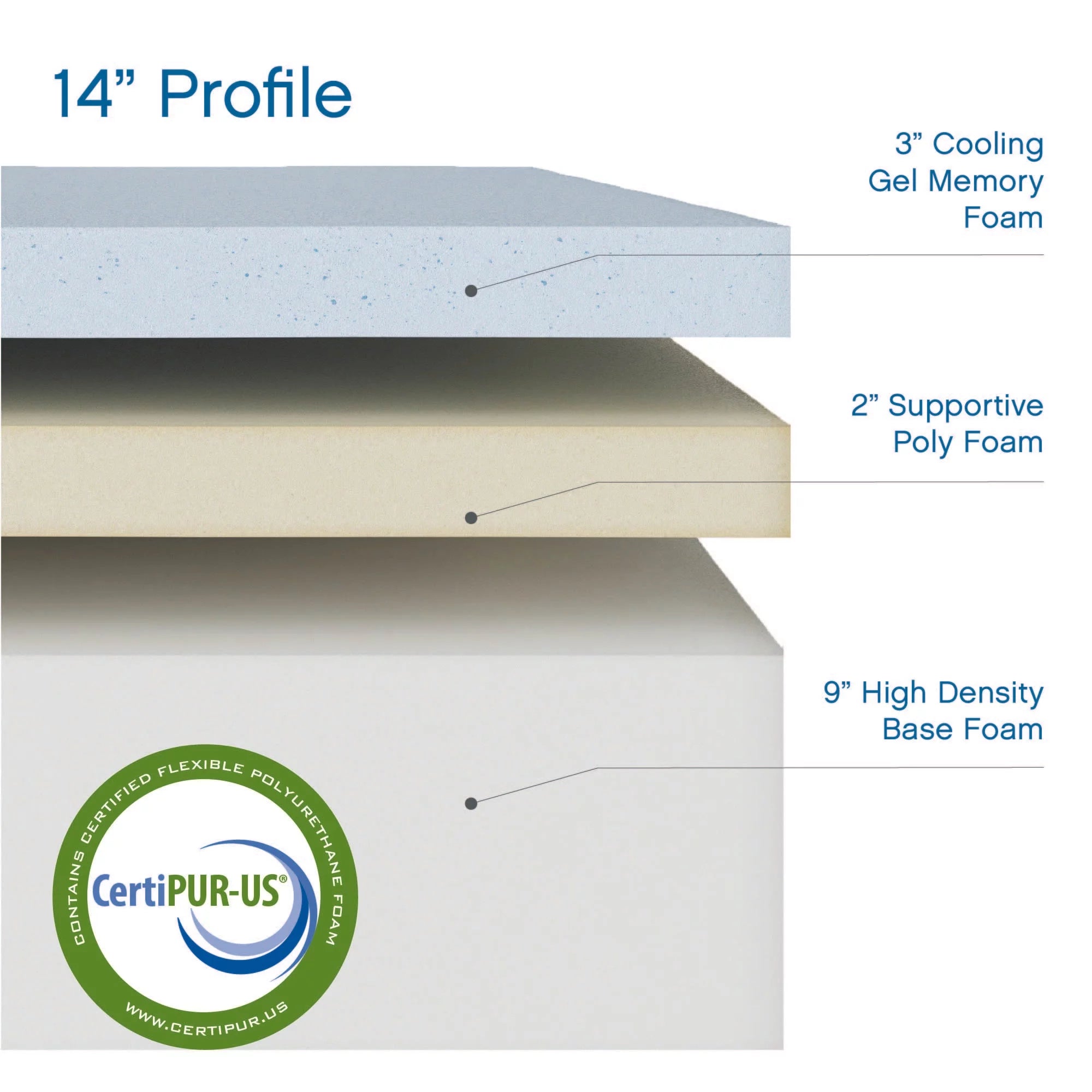 14" Twin Medium Tight Top Gel Memory Foam Mattress with Bonus Pillow