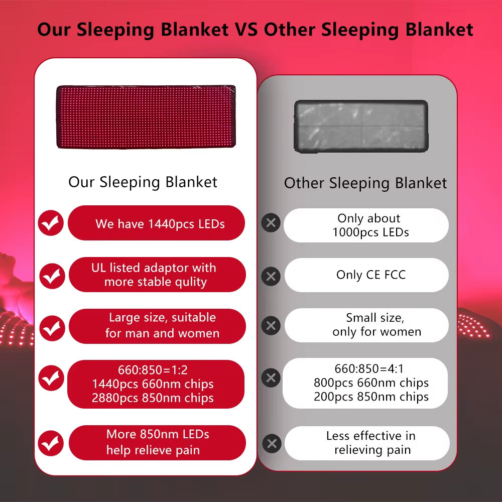 Biggest Size Full Body Pain Relief Belt 660Nm 850Nm Infrared LED Red Light Therapy Blanket for Sauna Sleeping Bag Muscle Relax