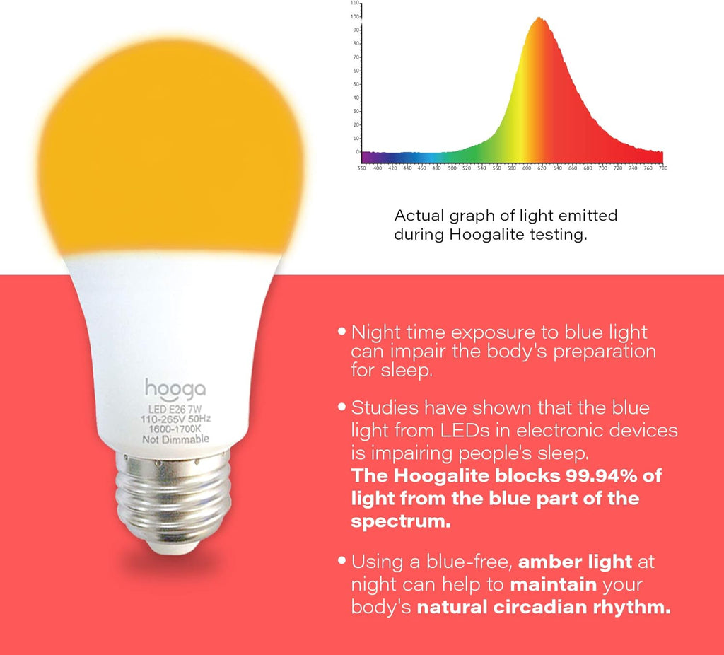 Sleep Light Bulb, Blue Light Blocking Amber Night Light. 1600K Sleep Aid Emits Only 0.06% Blue Light for Healthy Sleep. Baby Nursery Light. 7W LED, 45W Replacement 4-Pack